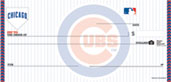 Chicago Cubs